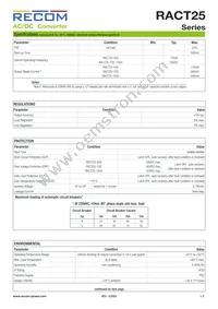 RACT25-1050 Datasheet Page 2