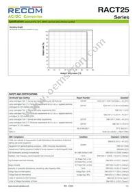 RACT25-1050 Datasheet Page 3