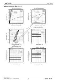 RAL045P01TCR Datasheet Page 3