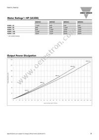 RAM1A23D25 Datasheet Page 3