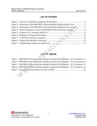 RAPID-NI-V2106 Datasheet Page 4