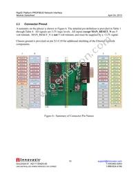 RAPID-NI-V2106 Datasheet Page 10