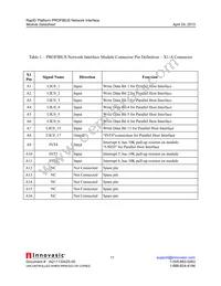 RAPID-NI-V2106 Datasheet Page 11