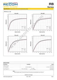 RB-243.3D/HP Datasheet Page 3