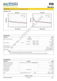 RB-243.3D/HP Datasheet Page 5