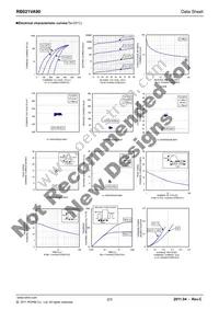 RB021VA90TR Datasheet Page 2