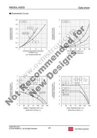 RB050L-60DDTE25 Datasheet Page 4