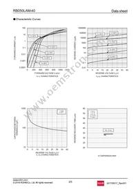 RB050LAM-40TR Datasheet Page 2