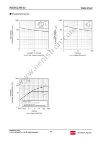 RB050LAM-40TR Datasheet Page 3