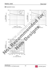 RB058L-40DDTE25 Datasheet Page 3