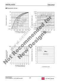 RB058L-60TE25 Datasheet Page 2