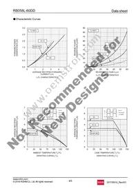 RB058L-60TE25 Datasheet Page 4