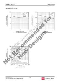 RB060L-40DDTE25 Datasheet Page 3