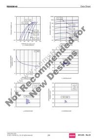 RB060M-40TR Datasheet Page 2