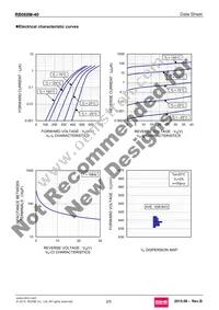 RB068M-40TR Datasheet Page 2