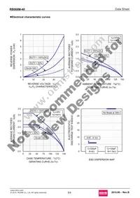 RB068M-40TR Datasheet Page 5