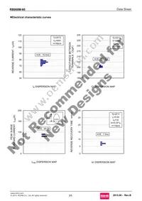 RB068M-60TR Datasheet Page 3