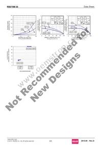 RB070M-30TR Datasheet Page 3