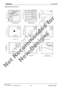 RB085B-90TL Datasheet Page 2