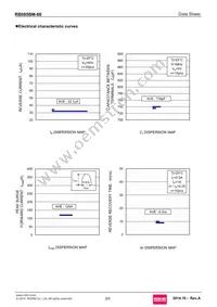 RB085BM-60TL Datasheet Page 3