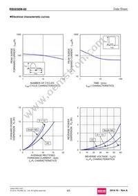 RB085BM-60TL Datasheet Page 4