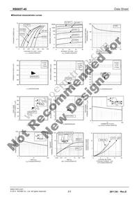 RB085T-40 Datasheet Page 2