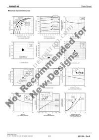 RB085T-90 Datasheet Page 2