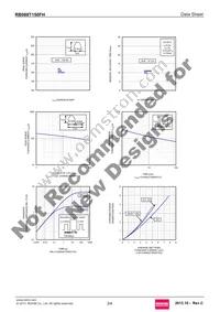RB088T150FH Datasheet Page 3