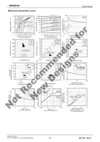 RB095B-60TL Datasheet Page 2