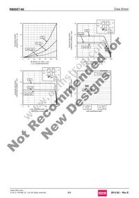 RB095T-60 Datasheet Page 4
