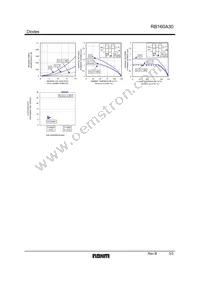 RB160A30T-32 Datasheet Page 3