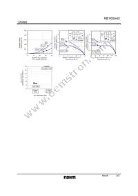 RB160A40T-32 Datasheet Page 3