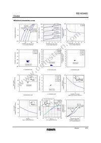 RB160A60T-32 Datasheet Page 2