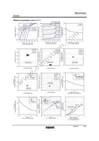 RB160A90T-32 Datasheet Page 2