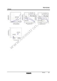 RB160A90T-32 Datasheet Page 3