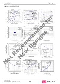 RB160M-30TR Datasheet Page 2