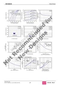 RB160M-60TR Datasheet Page 2