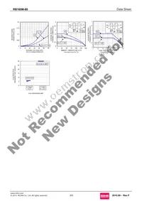 RB160M-60TR Datasheet Page 3