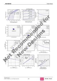 RB160M-90TR Datasheet Page 2