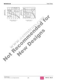 RB160VA-40TR Datasheet Page 3