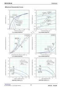 RB161QS-40T18R Datasheet Page 2