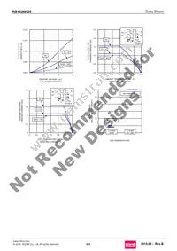 RB162M-30TR Datasheet Page 4