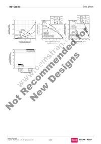 RB162M-40TR Datasheet Page 3
