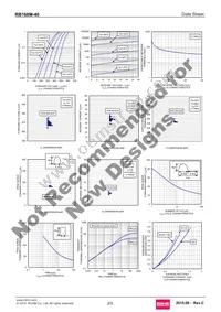 RB168M-40TR Datasheet Page 2