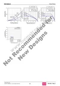 RB168M-40TR Datasheet Page 3