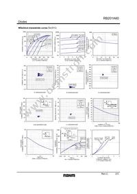 RB201A60T-31 Datasheet Page 2