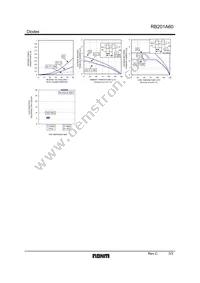 RB201A60T-31 Datasheet Page 3