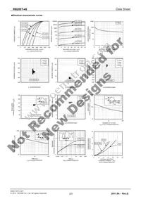 RB205T-40 Datasheet Page 2