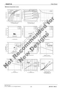 RB205T-90 Datasheet Page 2