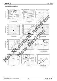 RB215T-40 Datasheet Page 2